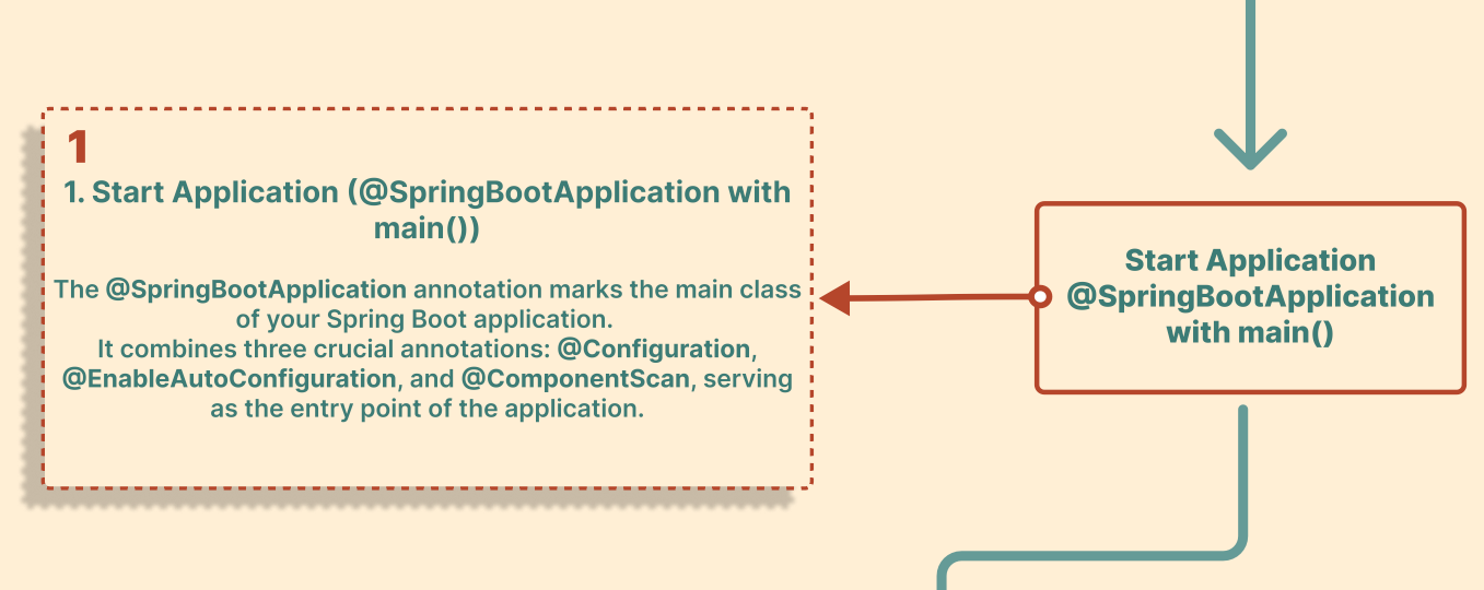 Server Configurations